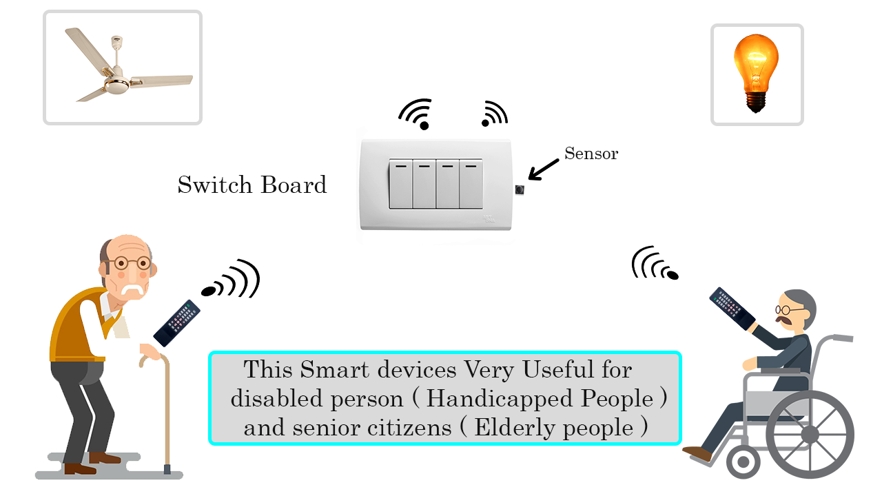 8 Channel IR Remote Control Relay Board | Fan & Light Home Automation